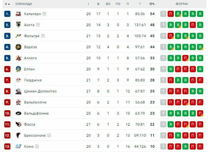 Кураж Міхнова, черговий гол Красножона та внесок Німенка