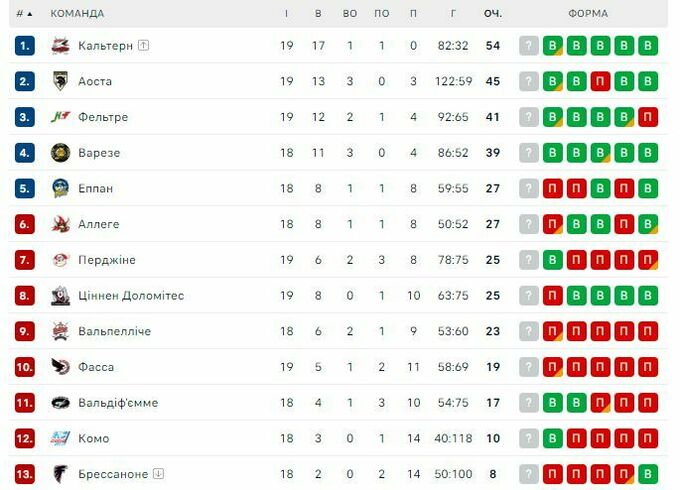 Овертайми Німенка та Литвинова, перемога Гончаренка і шайба Міхнова Овертайми Німенка та Литвинова, перемога Гончаренка і шайба Міхнова