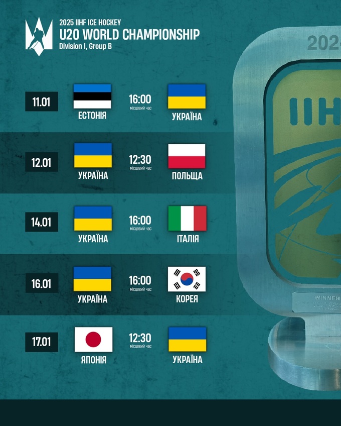 ЧС з хокею U-20. Календар збірної України