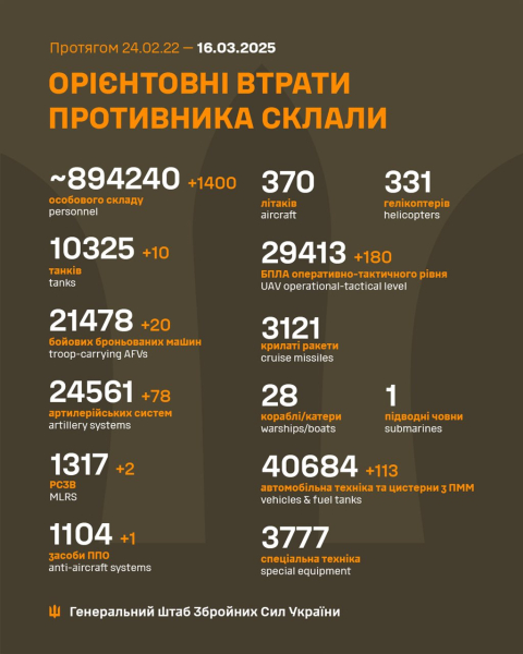 Війна, день 1117. Суджа більше не під контролем ЗСУ