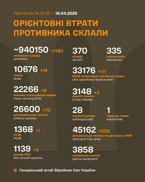 Війна, день 1151. Зеленський заявив, що Україна готова долучитися до формату повного припинення вогню і діятиме дзеркально до дій рф