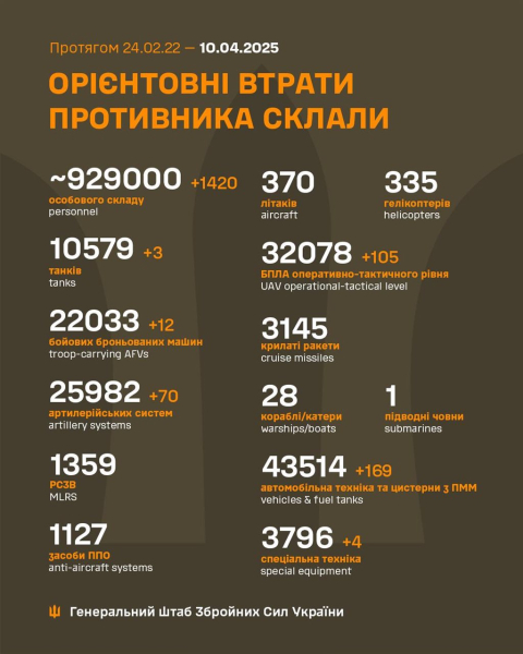 Війна, день 1142. У МЗС Китаю відповіли на заяву Зеленського про воюючих на боці рф китайців Війна, день 1142. У МЗС Китаю відповіли на заяву Зеленського про воюючих на боці рф китайців