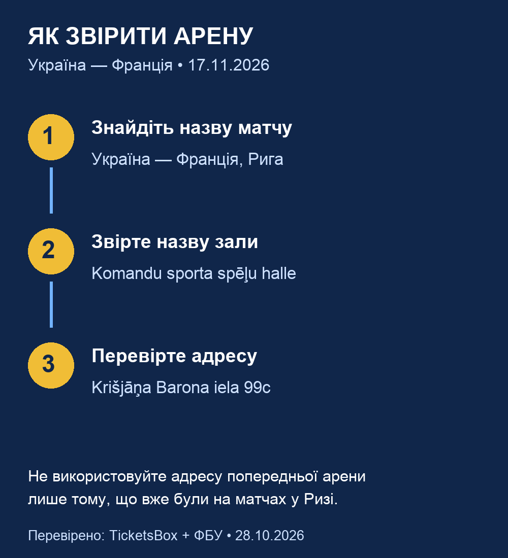 Послідовність перевірки матчу, назви зали та адреси