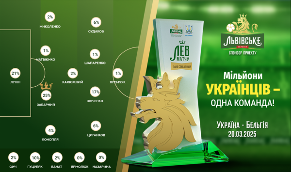 Україна &mdash; Бельгія. Наші оцінки