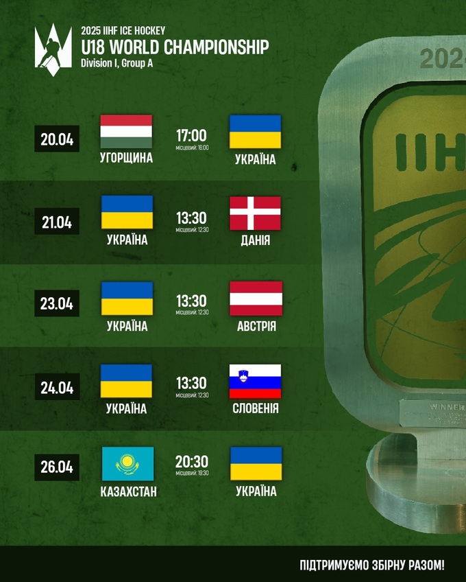 Чемпіонат світу U-18 у Дивізіоні 1A. Календар збірної України