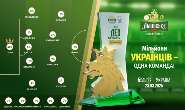 Бельгія — Україна. Наші оцінки Бельгія — Україна. Наші оцінки